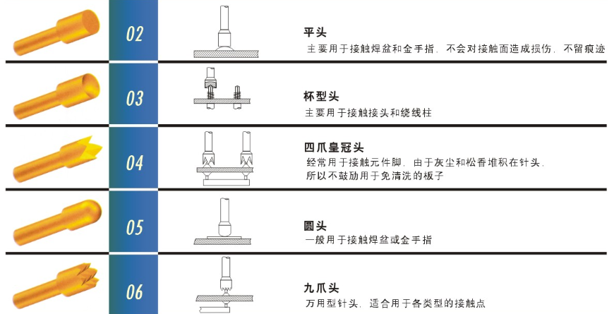 測試探針的頭型怎么選擇比較合適呢？